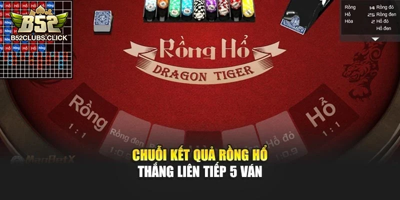 Chuỗi kết quả rồng hổ thắng liên tiếp 5 ván Chuỗi kết quả rồng hổ thắng liên tiếp 5 ván